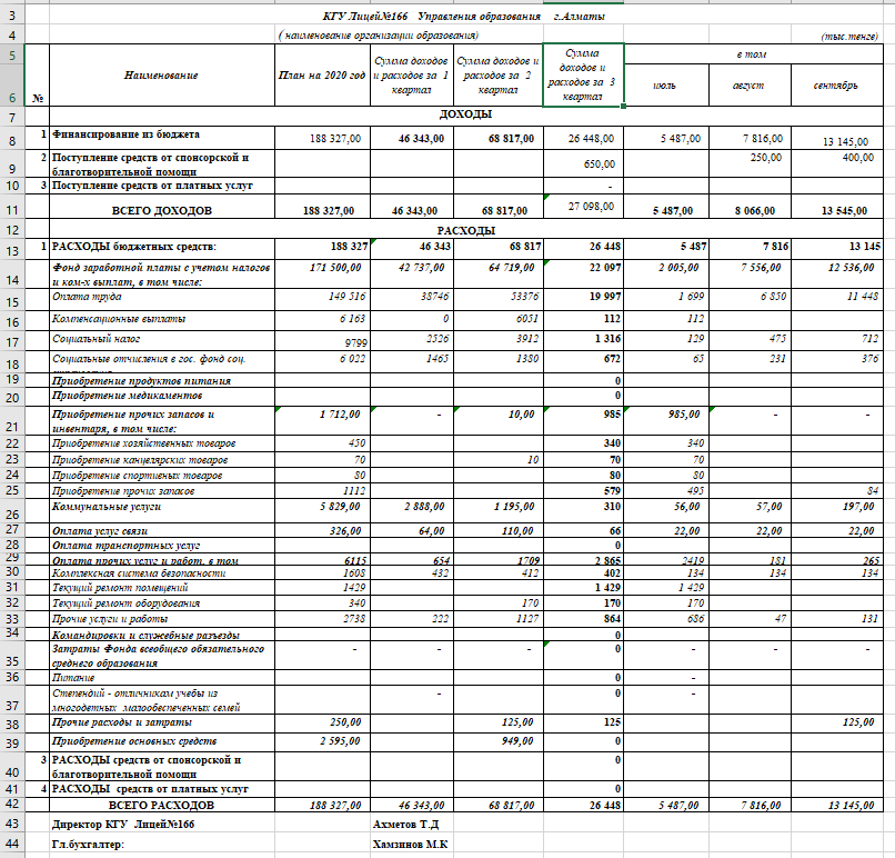 Отчет о доходах и расходах за 3 квартал 2020 г