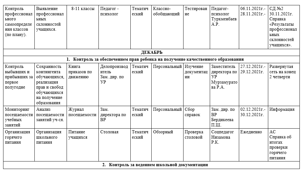 План вшк на 2022 2023 учебный год в соответствии с фгос со справками в ворде