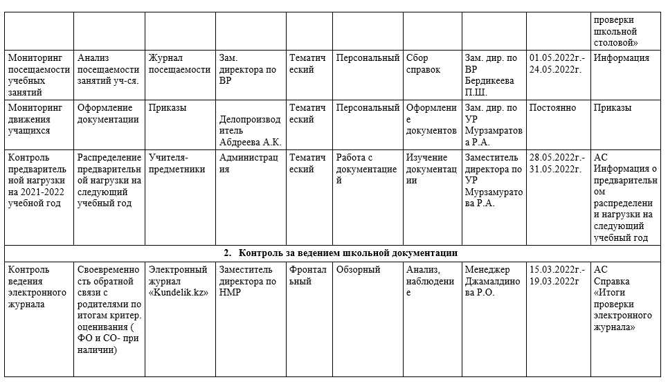 План внутришкольного контроля на 2022 2023 учебный год