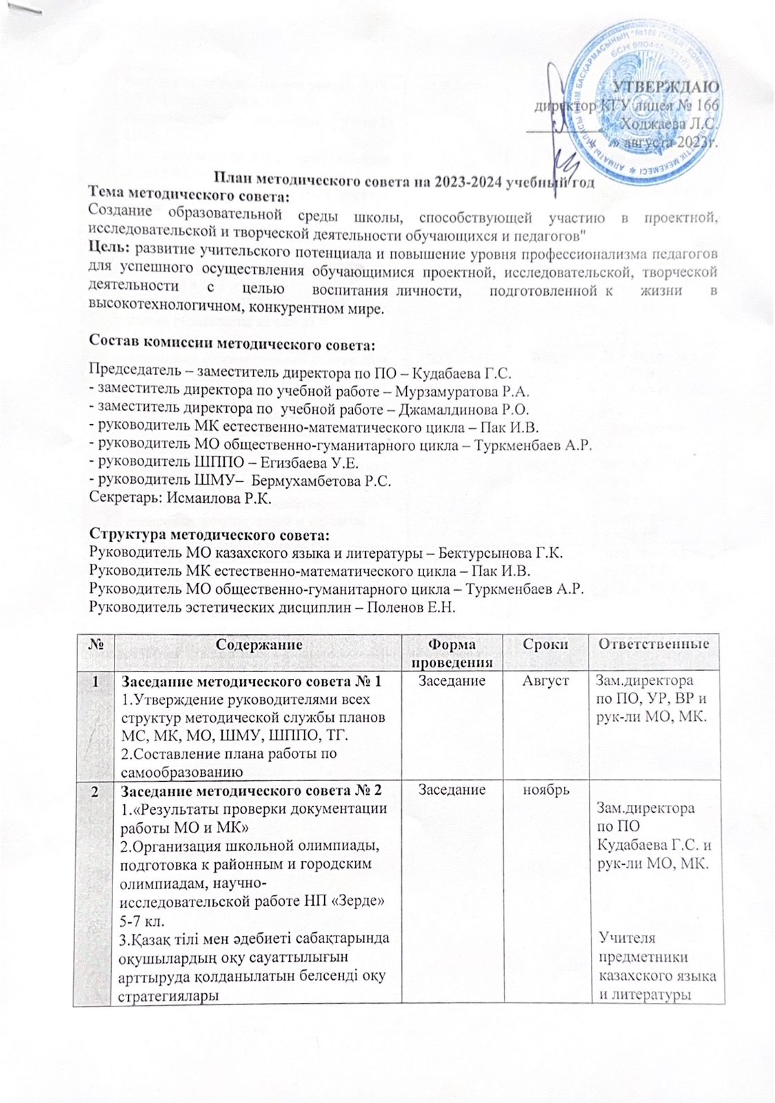 Әдісдемелік кеңестің жоспары 2023-2024 ж.