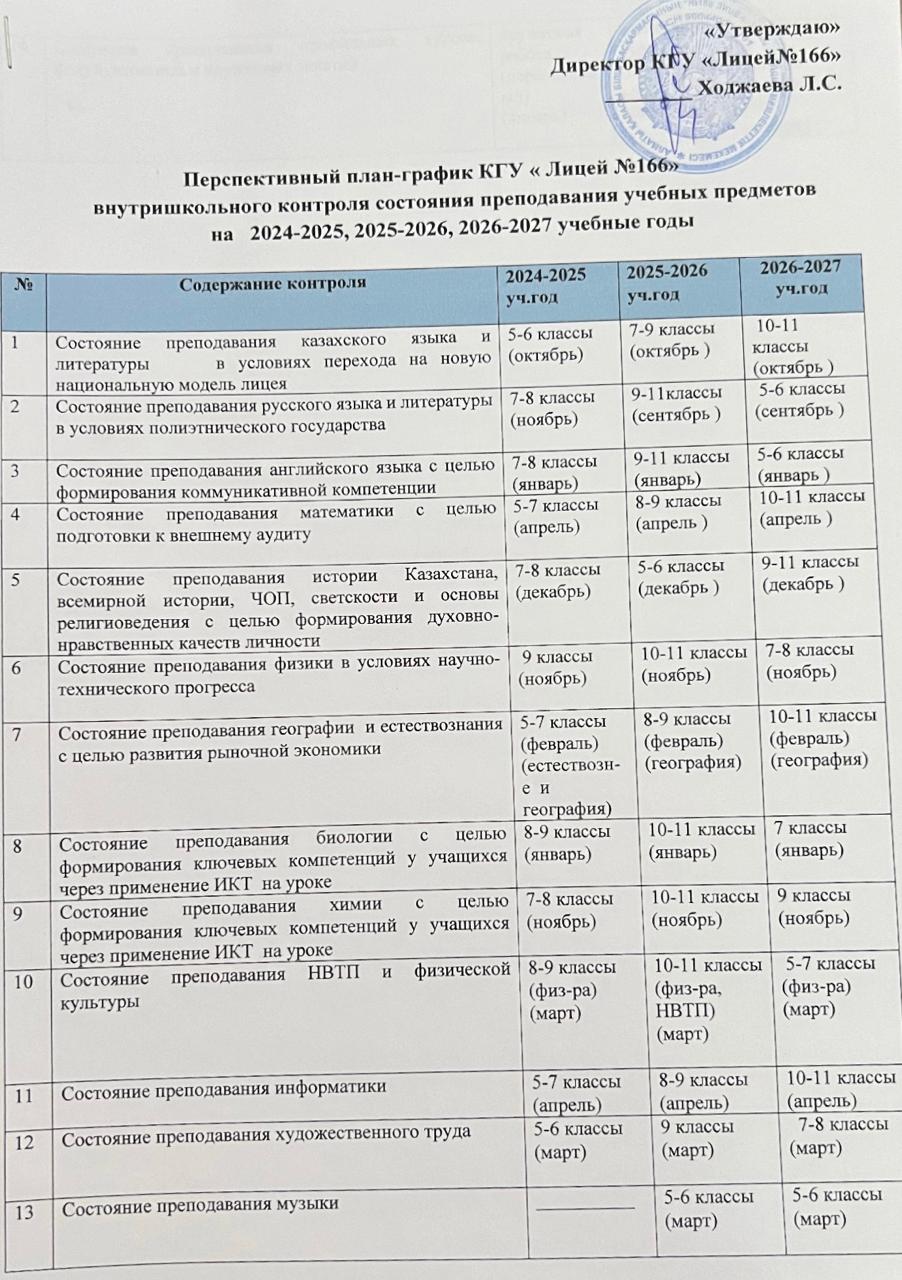 Перспективный план-график КГУ«Лицей №166» внутришкольного контроля состояния преподавания учебных предметов на 2024-2025, 2025-2026, 2026-2027 уч годы