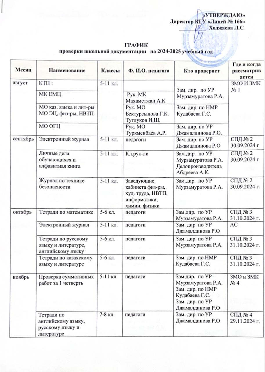 График проверки школьной документации на 2024-2025 учебный год