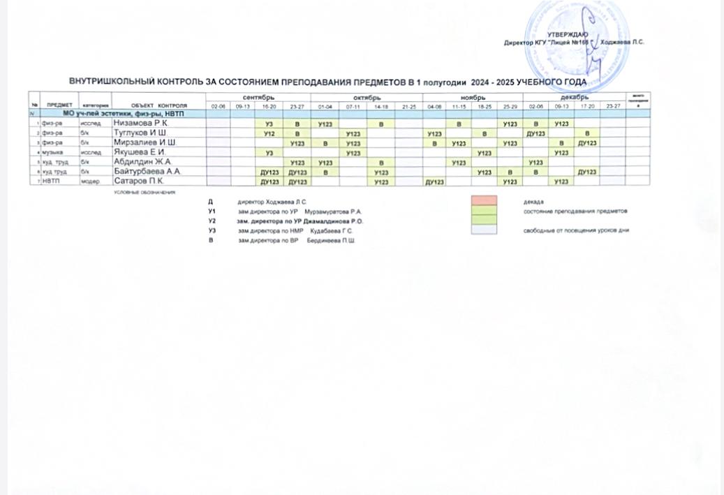 Внуртишкольный контроль за состоянием преподавания предметов в 1 полугодии 2024-2025 учебного года