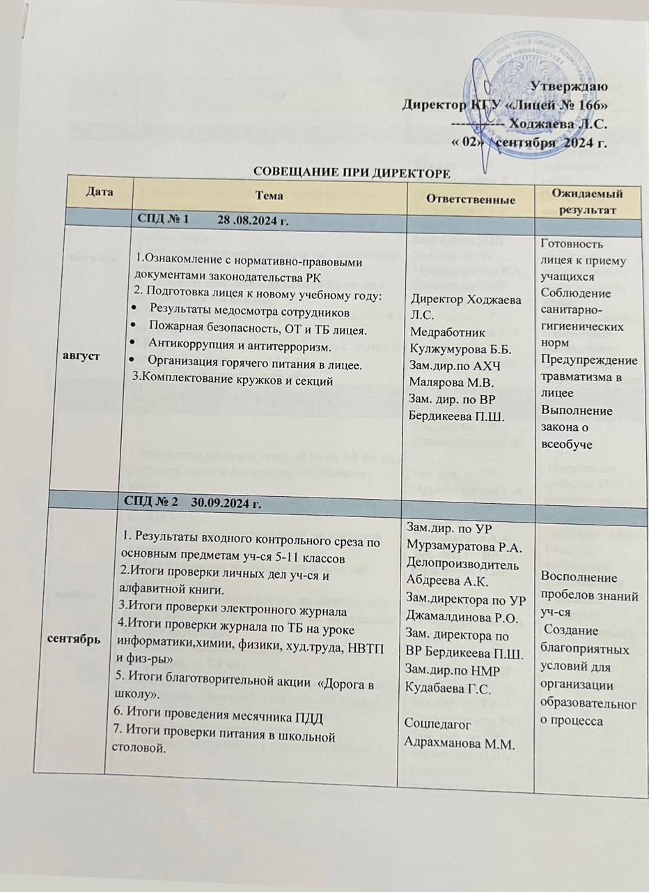 Совещание при директоре, методические советы