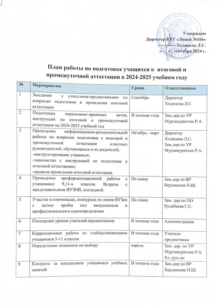 План работы по подготовке учащихся к итоговой и промежуточной аттестации в2024-2025 учебному году