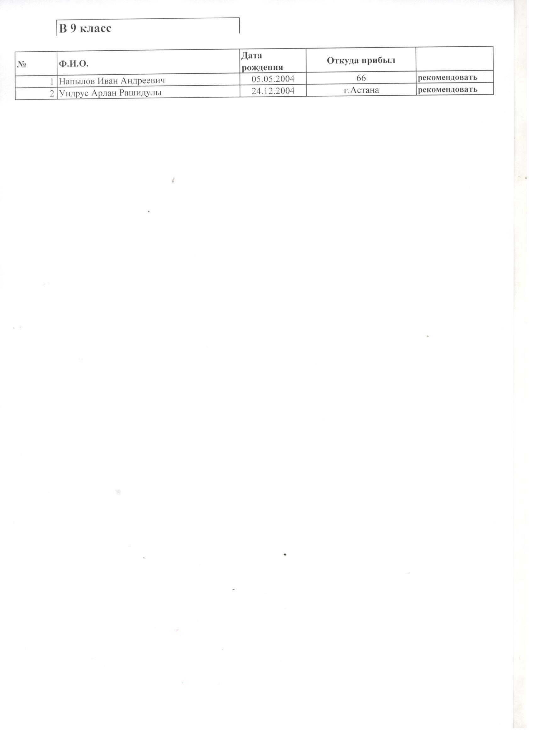 Результаты межшкольной олимпиады на 24.08.2019 года