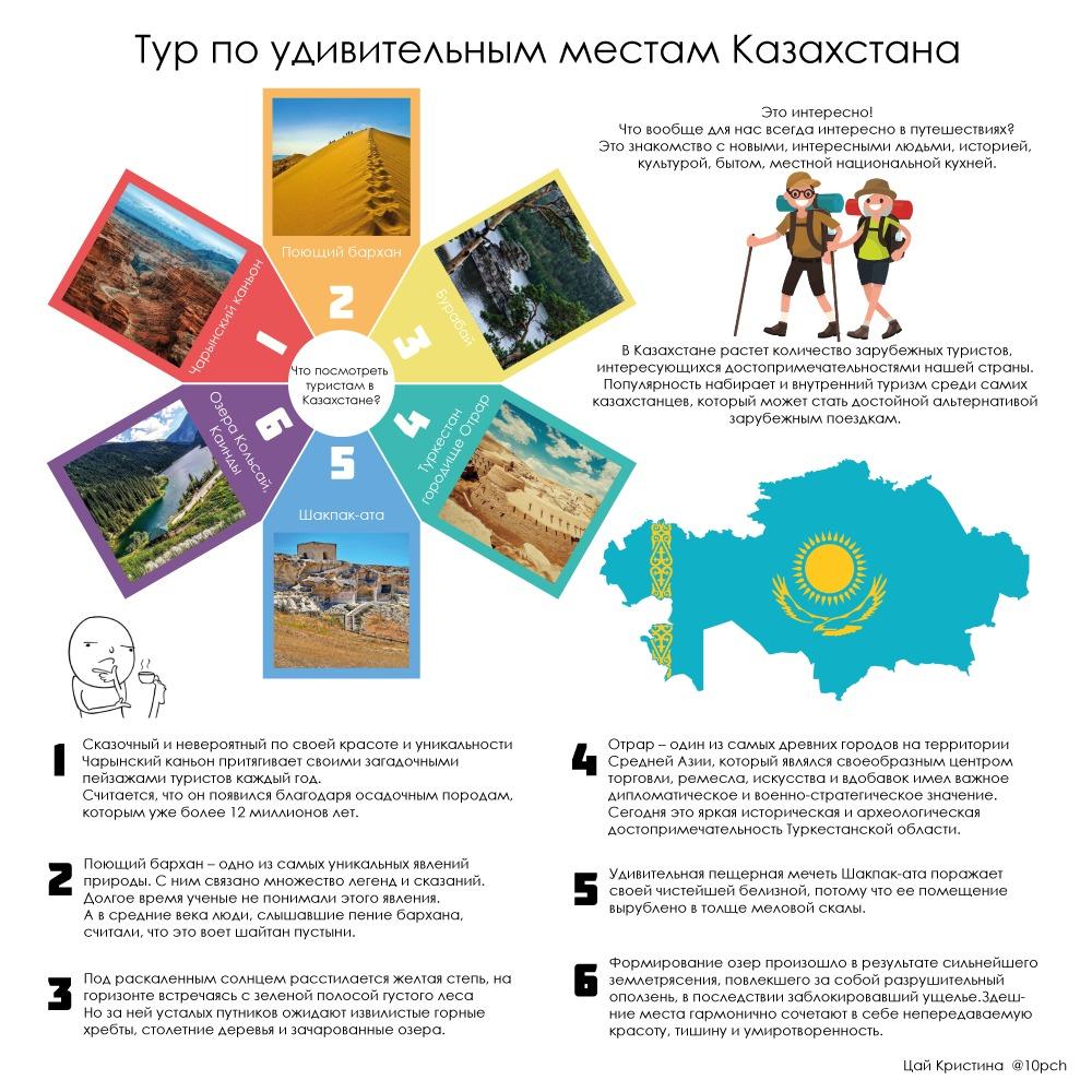 Тур по уникальным местам Казахстана