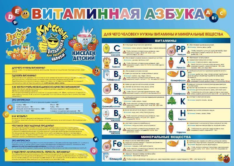ВИТАМИННАЯ АЗБУКА