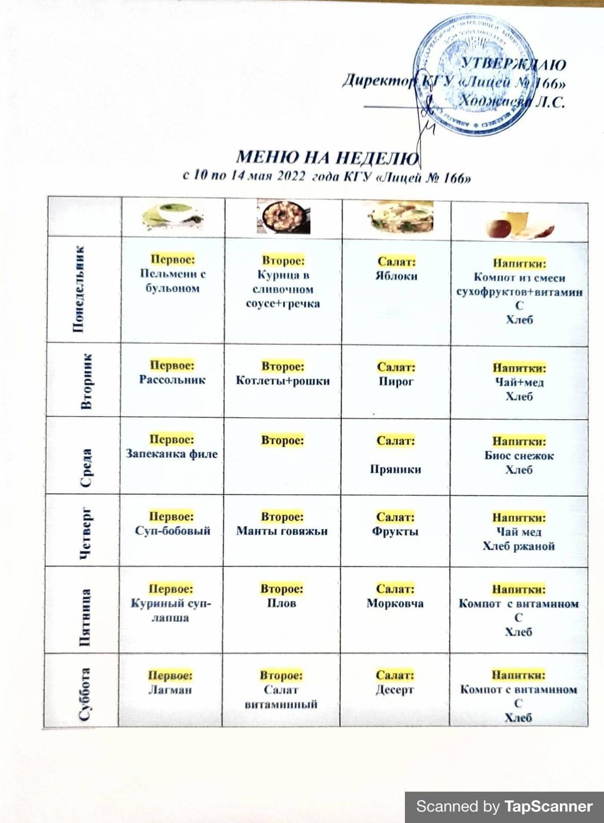 МЕНЮ на месяц МАЙ