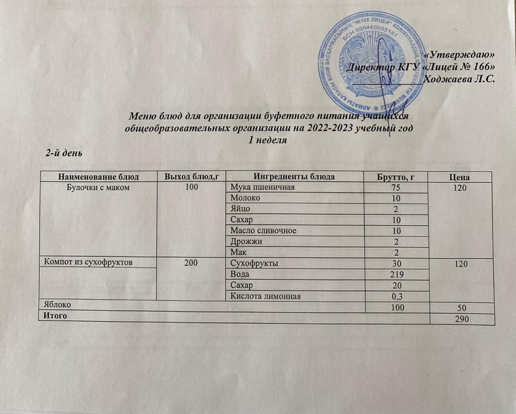Меню блюд для организации буфетного питания учащихся общеобразовательных организации на 2022-2023 учебный год 1 неделя 2 день