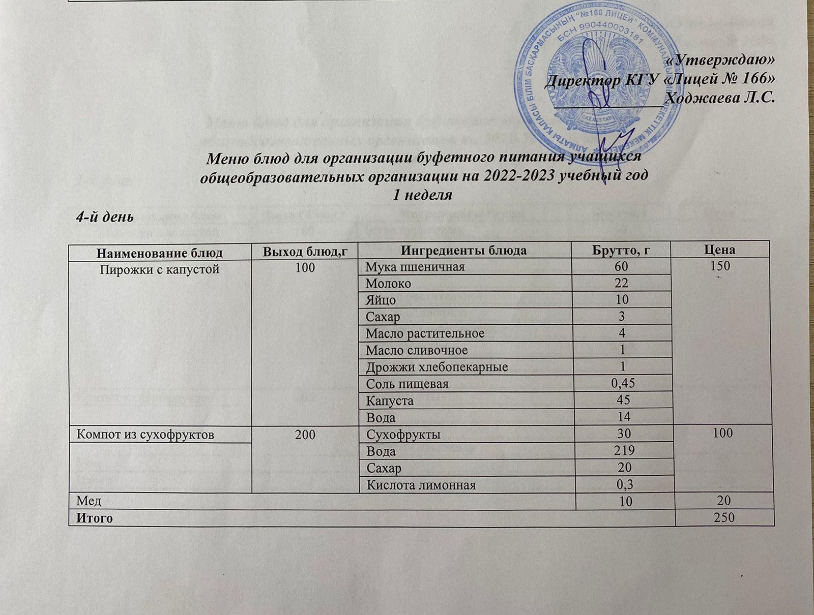 Меню блюд для организации буфетного питания учащихся общеобразовательных организации на 2022-2023 учебный год 1 неделя 4 день