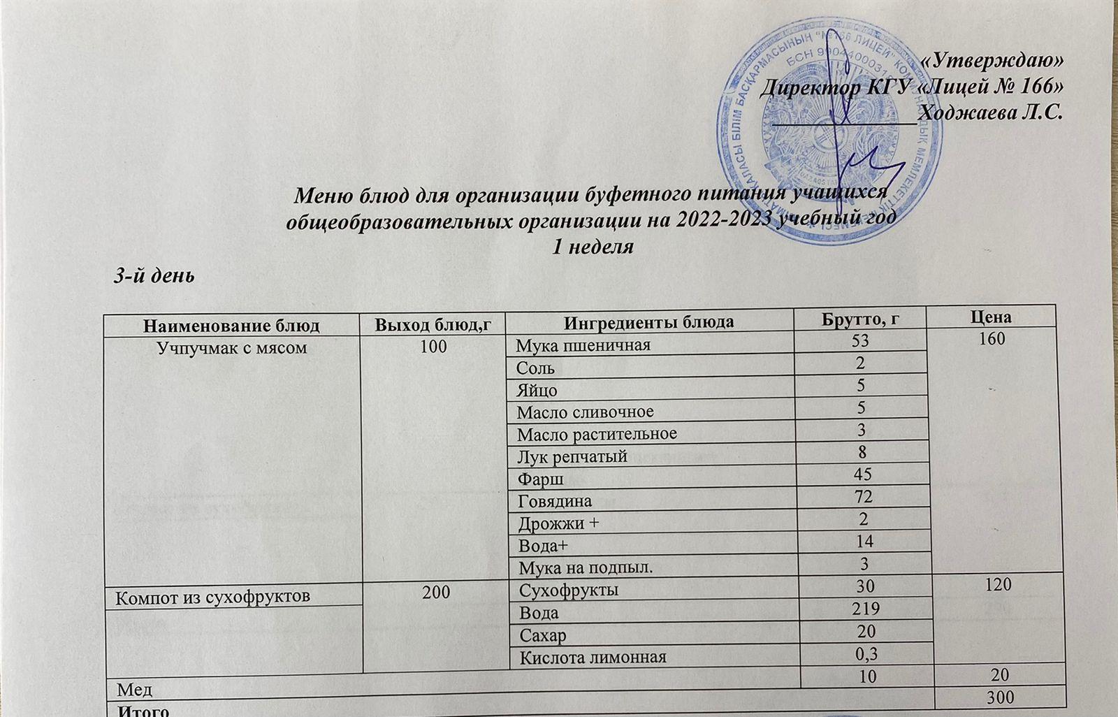 Меню блюд для организации буфетного питания учащихся общеобразовательных организации на 2022-2023 учебный год 1 неделя 3 день