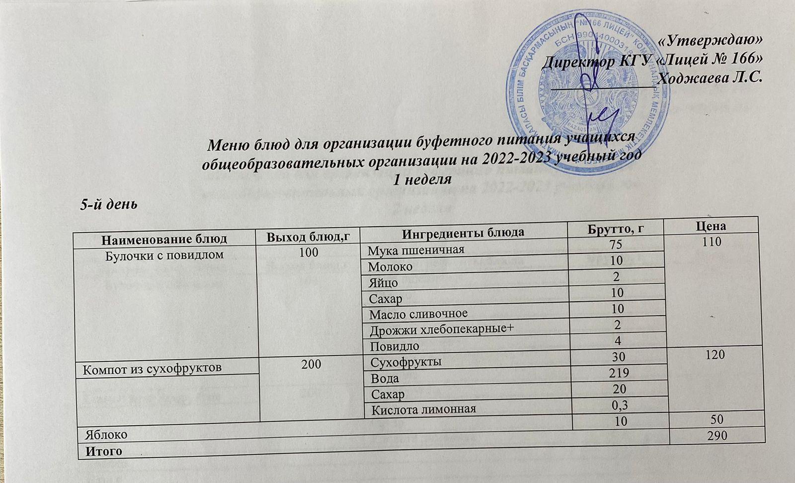 Меню блюд для организации буфетного питания учащихся общеобразовательных организации на 2022-2023 учебный год 1 неделя 5 день