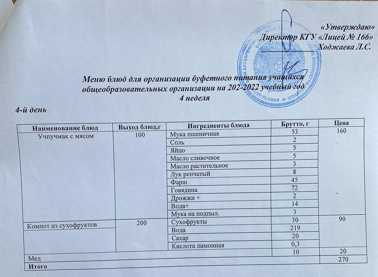 Меню блюд для организации буфетного питания учащихся общеобразовательных организации на 2022-2023 учебный год 4 неделя 4 день
