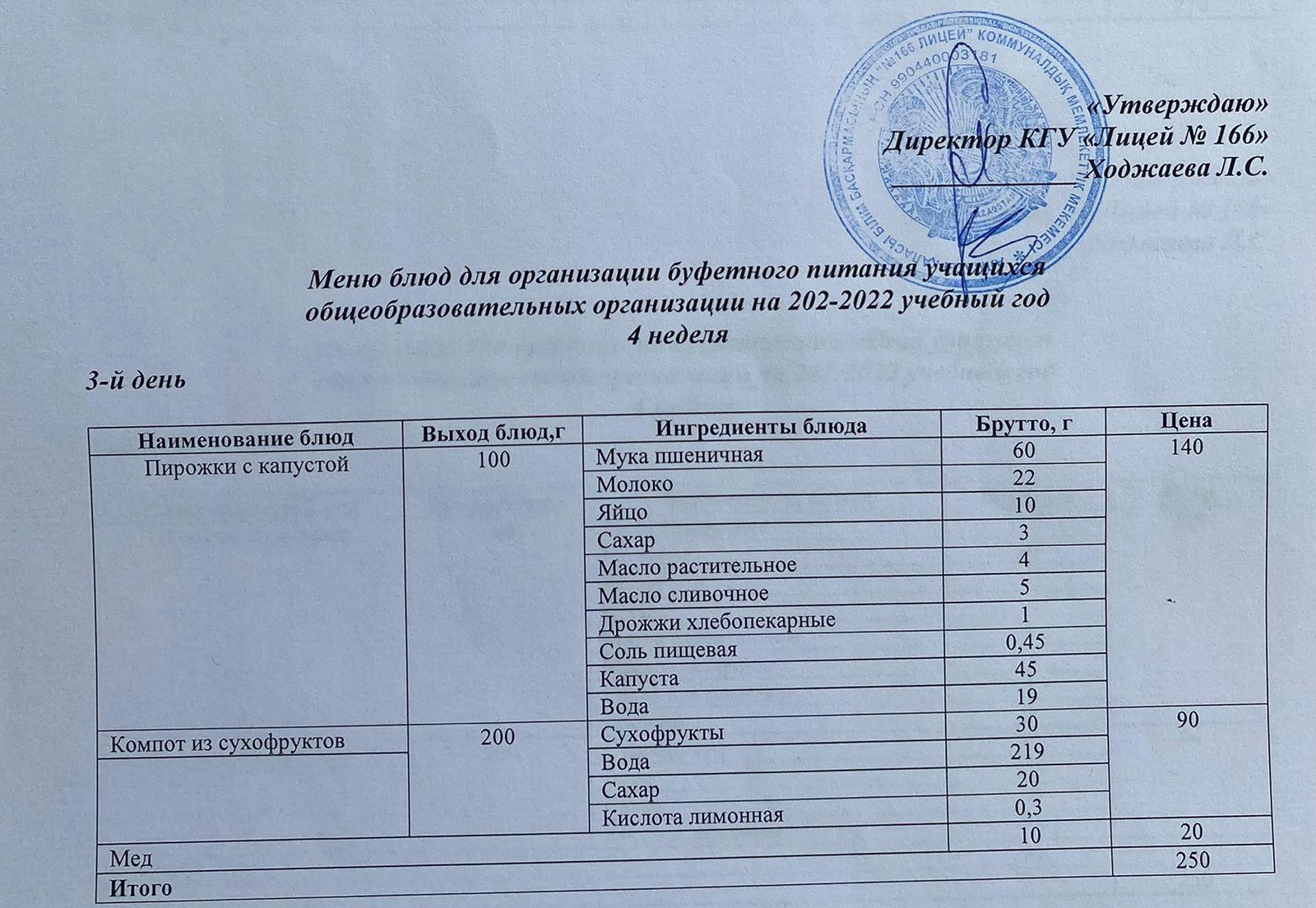Меню блюд для организации буфетного питания учащихся общеобразовательных организации на 2022-2023 учебный год 4 неделя 3 день