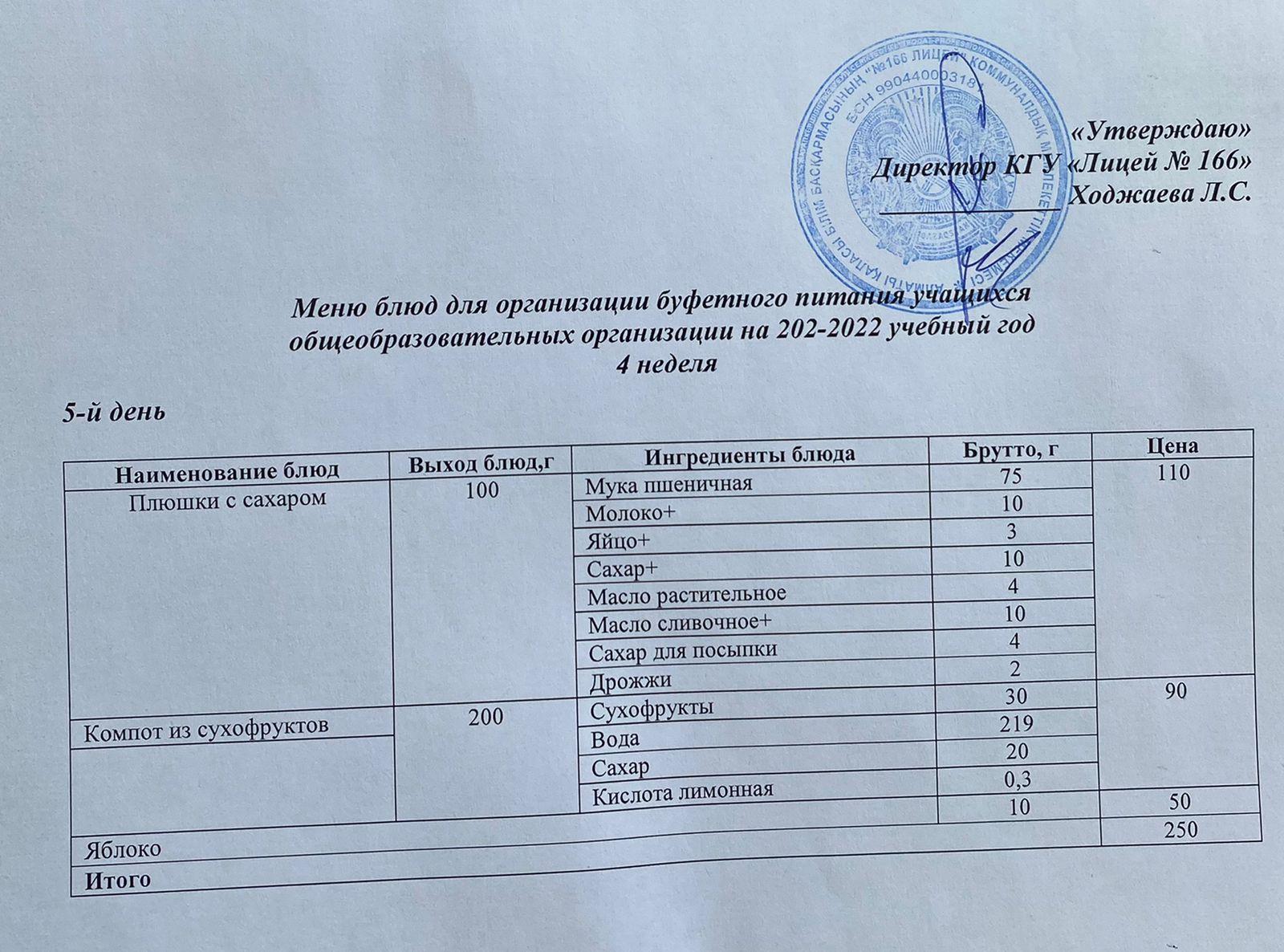 Меню блюд для организации буфетного питания учащихся общеобразовательных организации на 2022-2023 учебный год 4 неделя 5 день