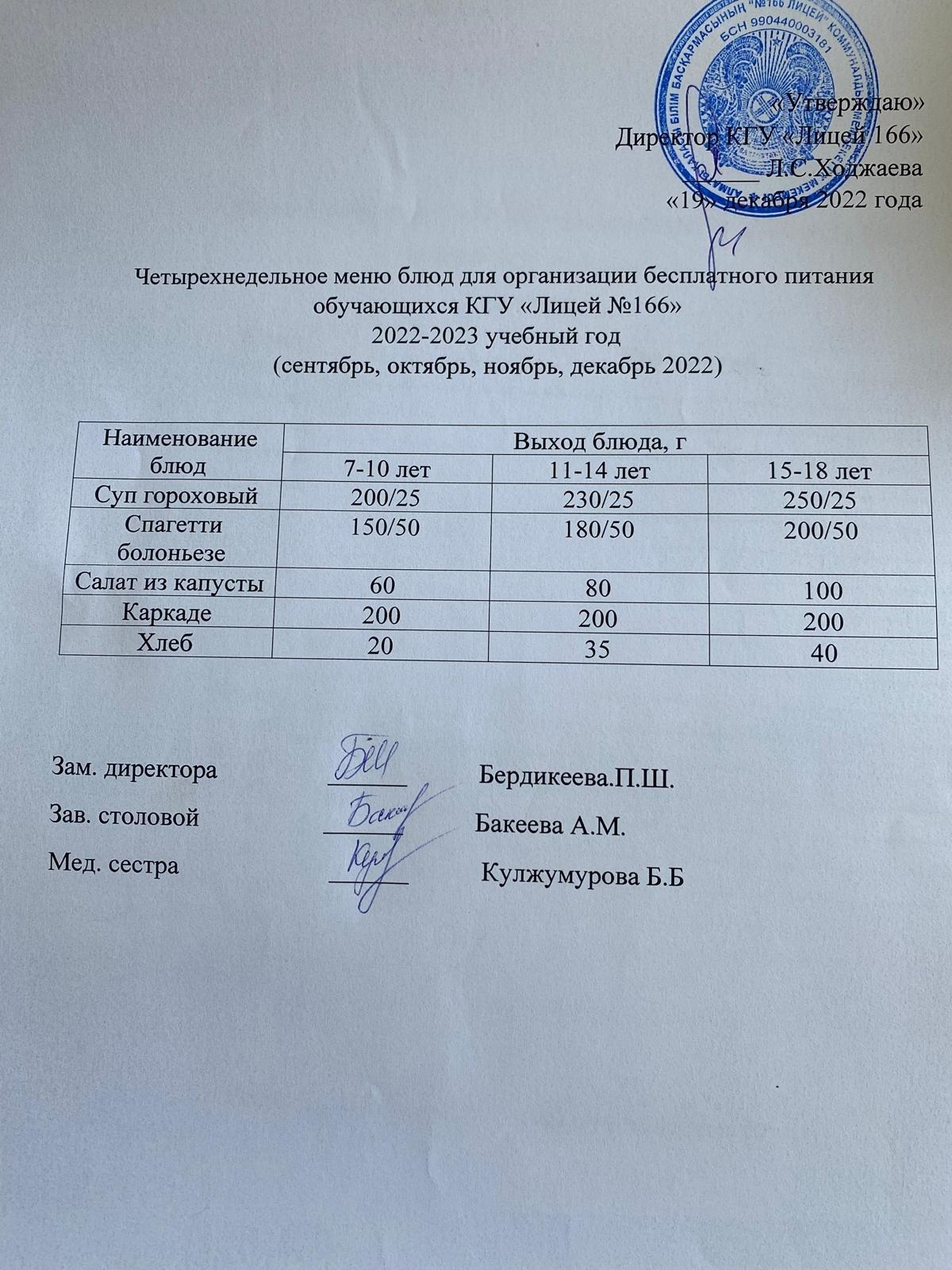 Четырехнедельное меню блюд для организации бесплатного питания обучающихся КГУ "Лицей №166" 2022-2023 учебный год