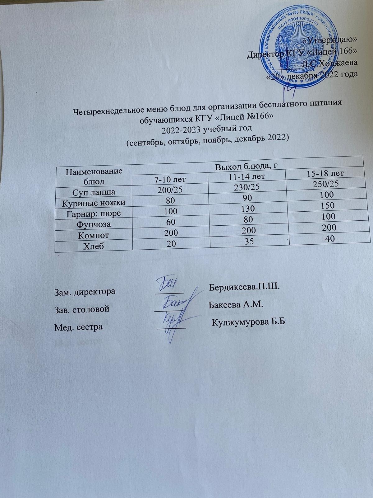 Четырехнедельное меню блюд для организации бесплатного питания обучающихся КГУ "Лицей №166" 2022-2023 учебный год