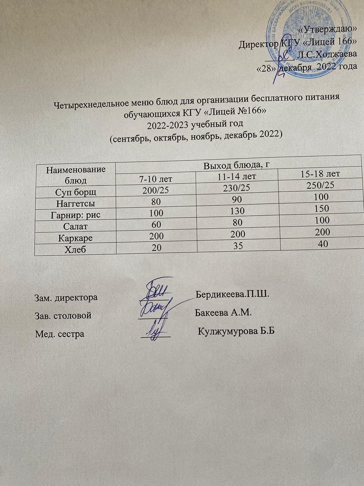 Четырехнедельное меню блюд для организации бесплатного питания обучающихся КГУ "Лицей №166" 2022-2023 учебный год