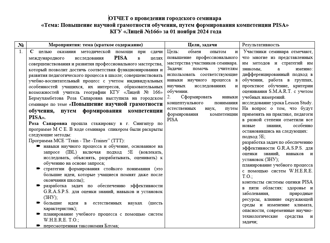 Отчет о проведении городского семинара по Сингапур