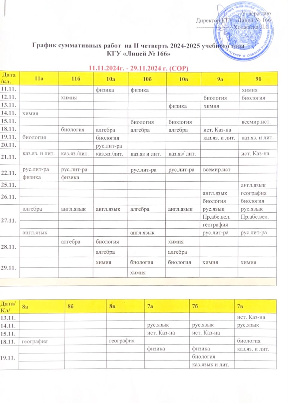 График суммативных работ на  ІІ четверть2024-2025 учебного года