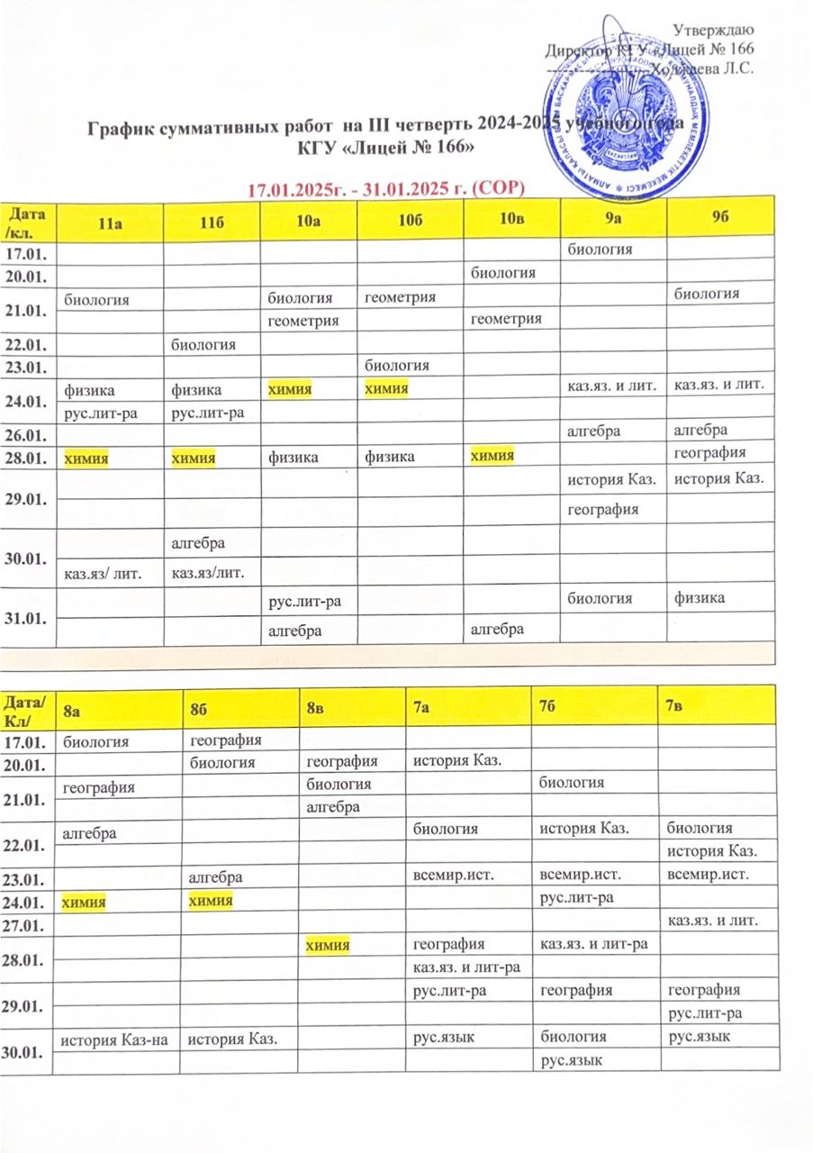 График суммативных работ на ІІІ четверть 2024-2025 учебного года КГУ "Лицей №166"