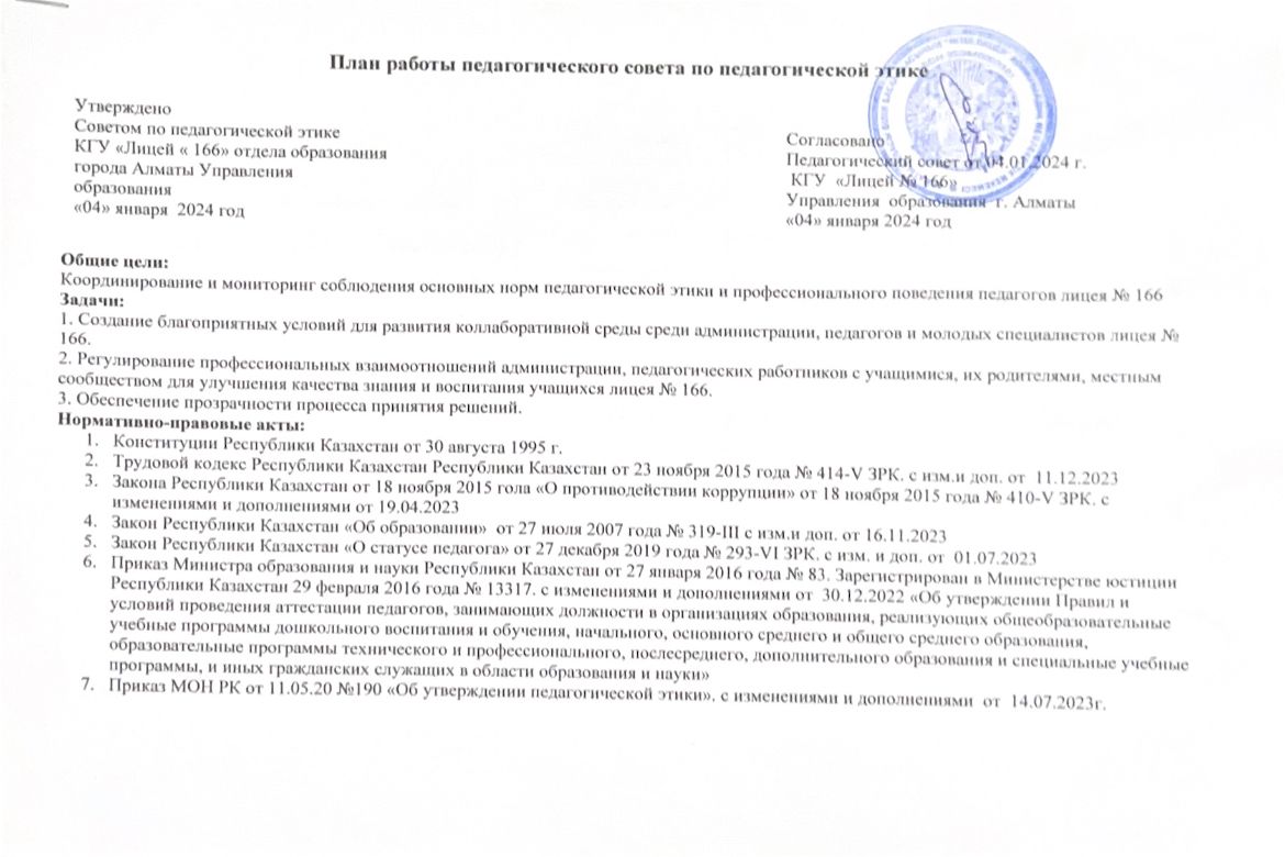 План работы педагогического совета по педагогической этике