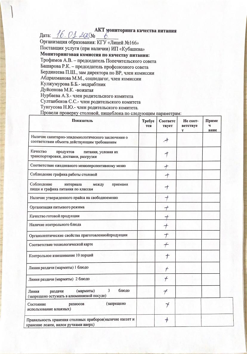 Акт мониторинга качества питания №6