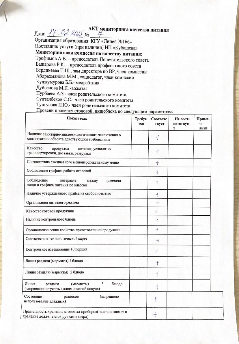 Акт мониторинга качества питания №7