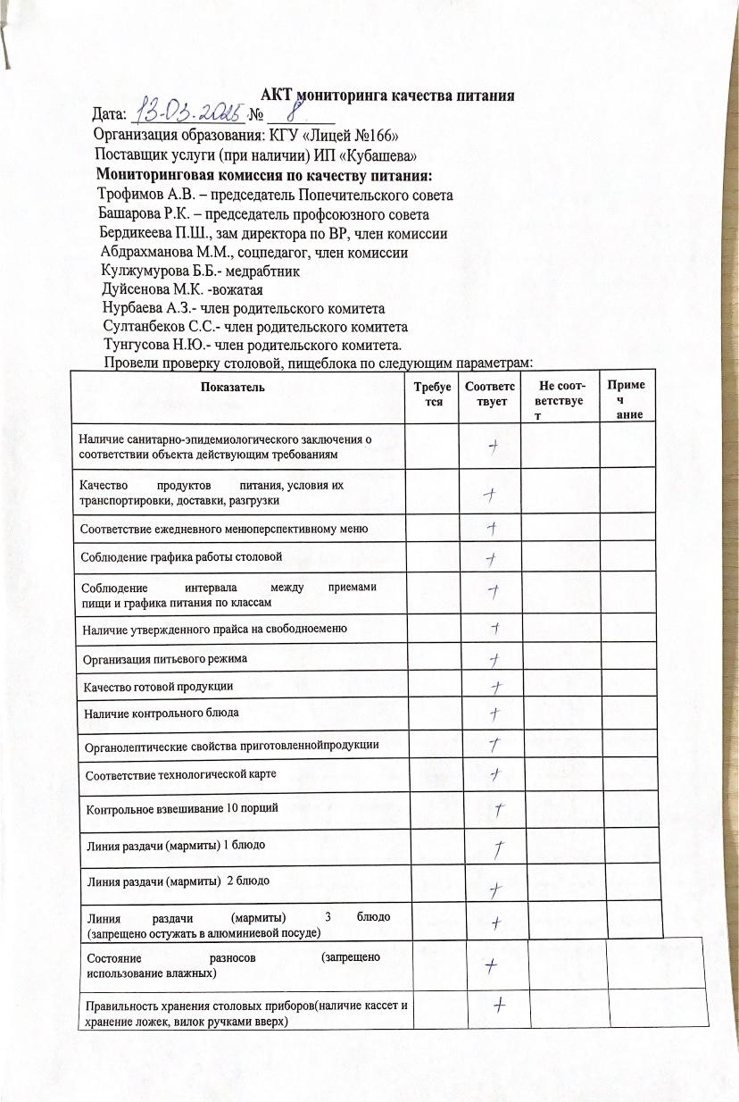 Акт мониторинга качества питания №8