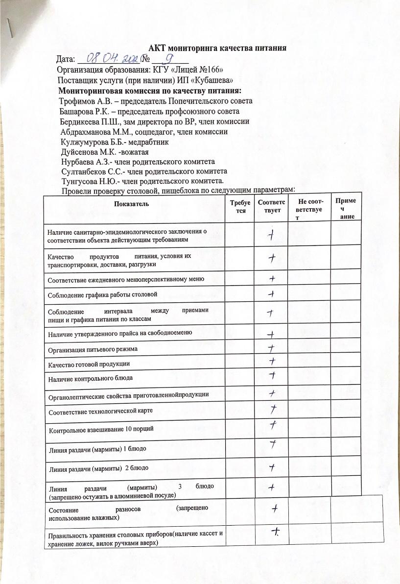 Акт мониторинга качества питания №9