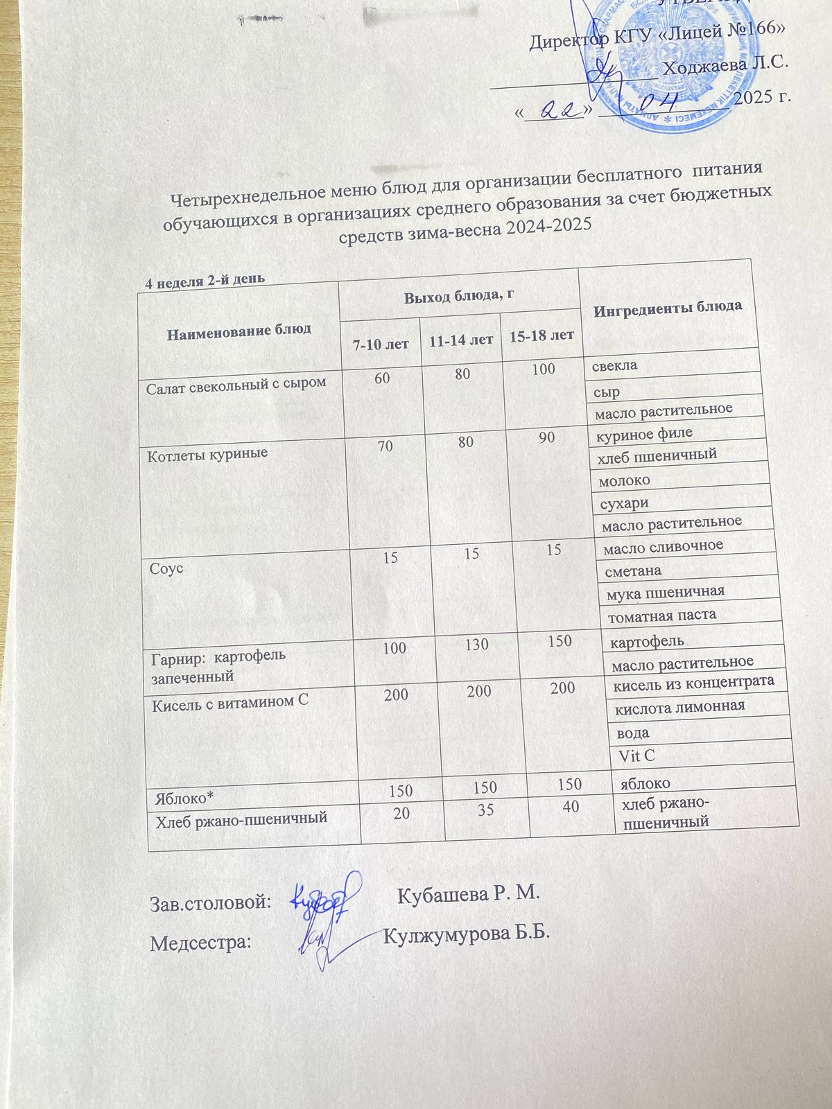 Контрольное блюдо 22.04.2025