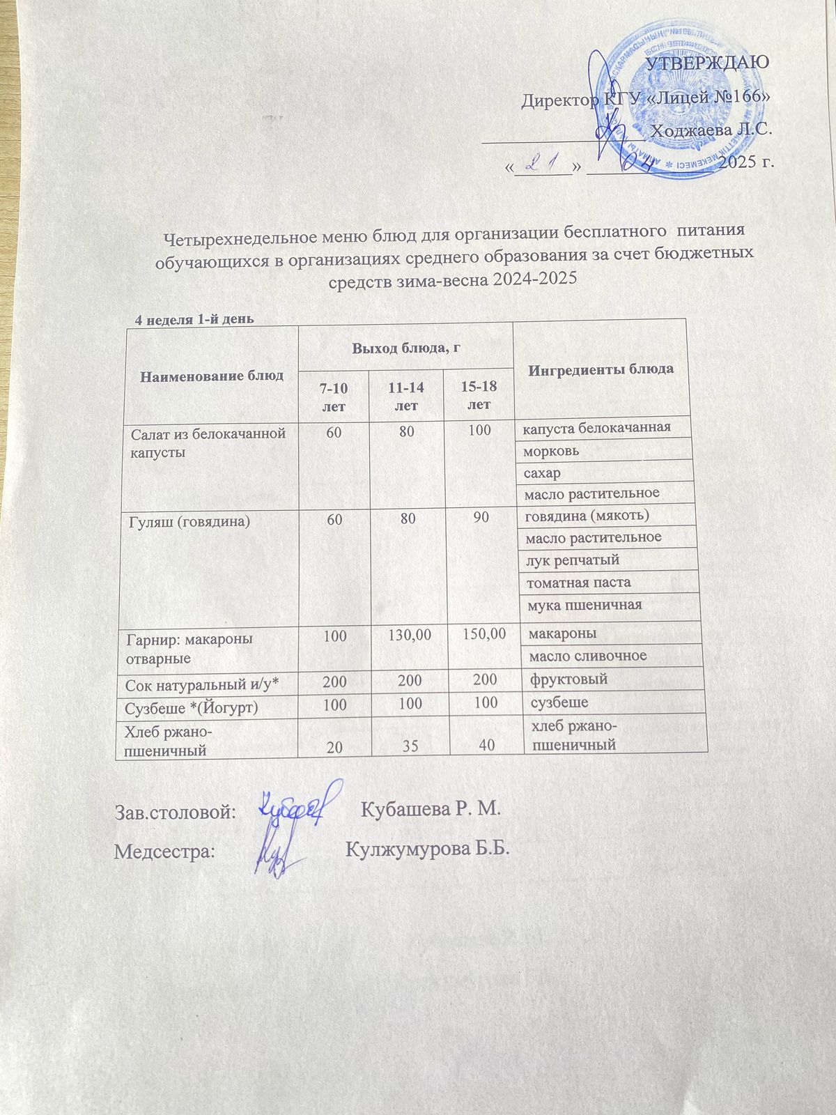 Контрольное блюдо 21.04.2025