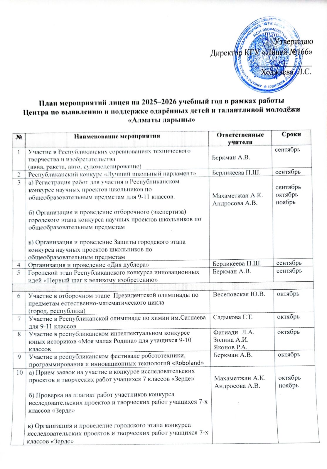 План мероприятий лицея на 2025-2026 учебный год в рамках работы Центра по выявлению и поддержке одаренных детей и талантливой молодежи "Алматы дарыны"