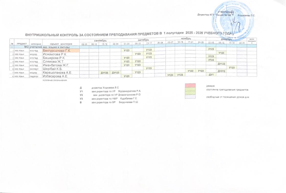 Внутришкольный контроль за состоянием преподавания предметов в 1 полугодии 2025-2026 учебного года