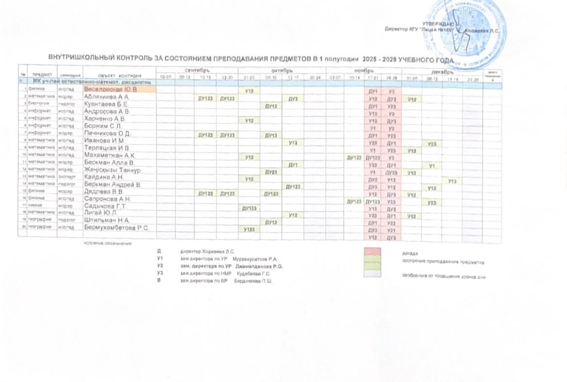 Внутришкольный контроль за состоянием преподавания предметов в 1 полугодии 2025-2026 учебного года