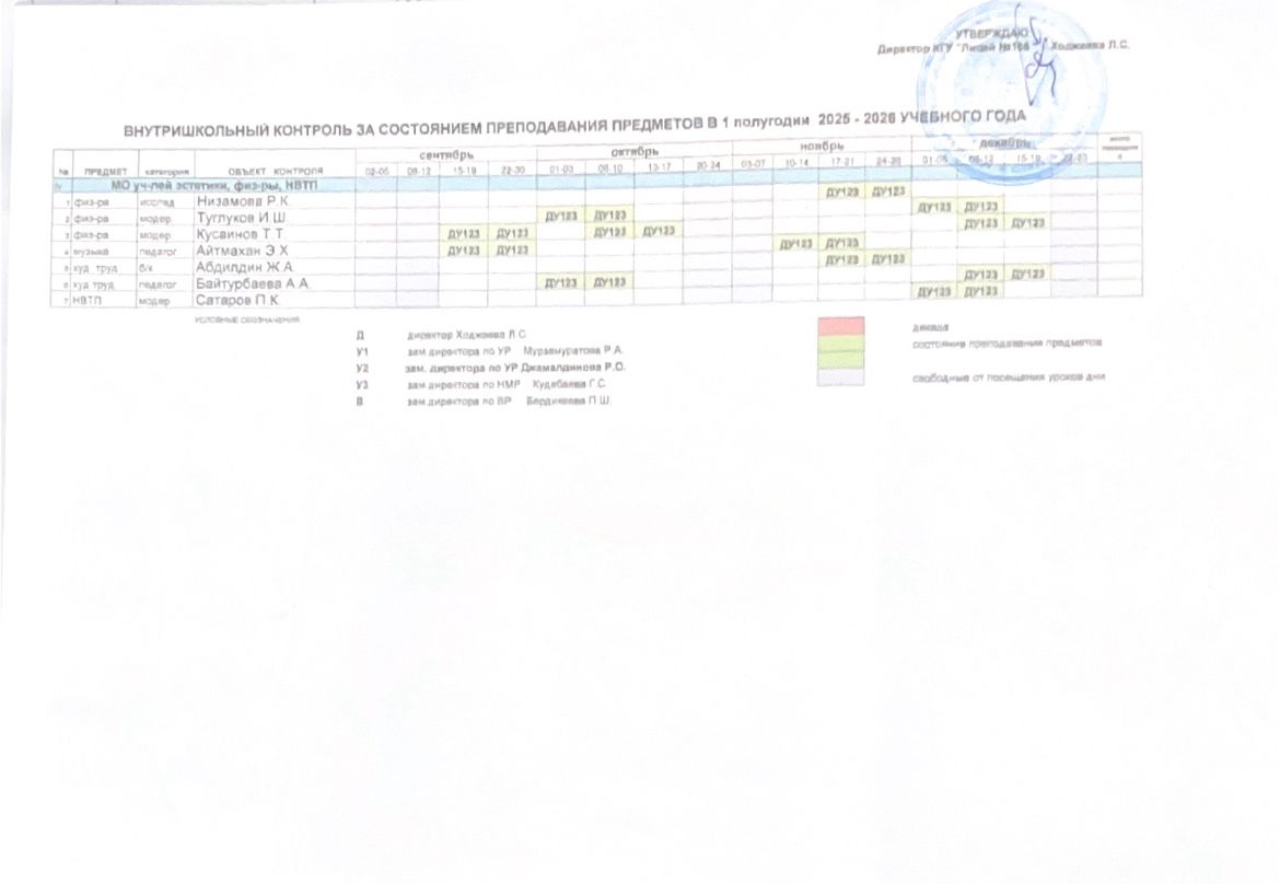 Внутришкольный контроль за состоянием преподавания предметов в 1 полугодии 2025-2026 учебного года