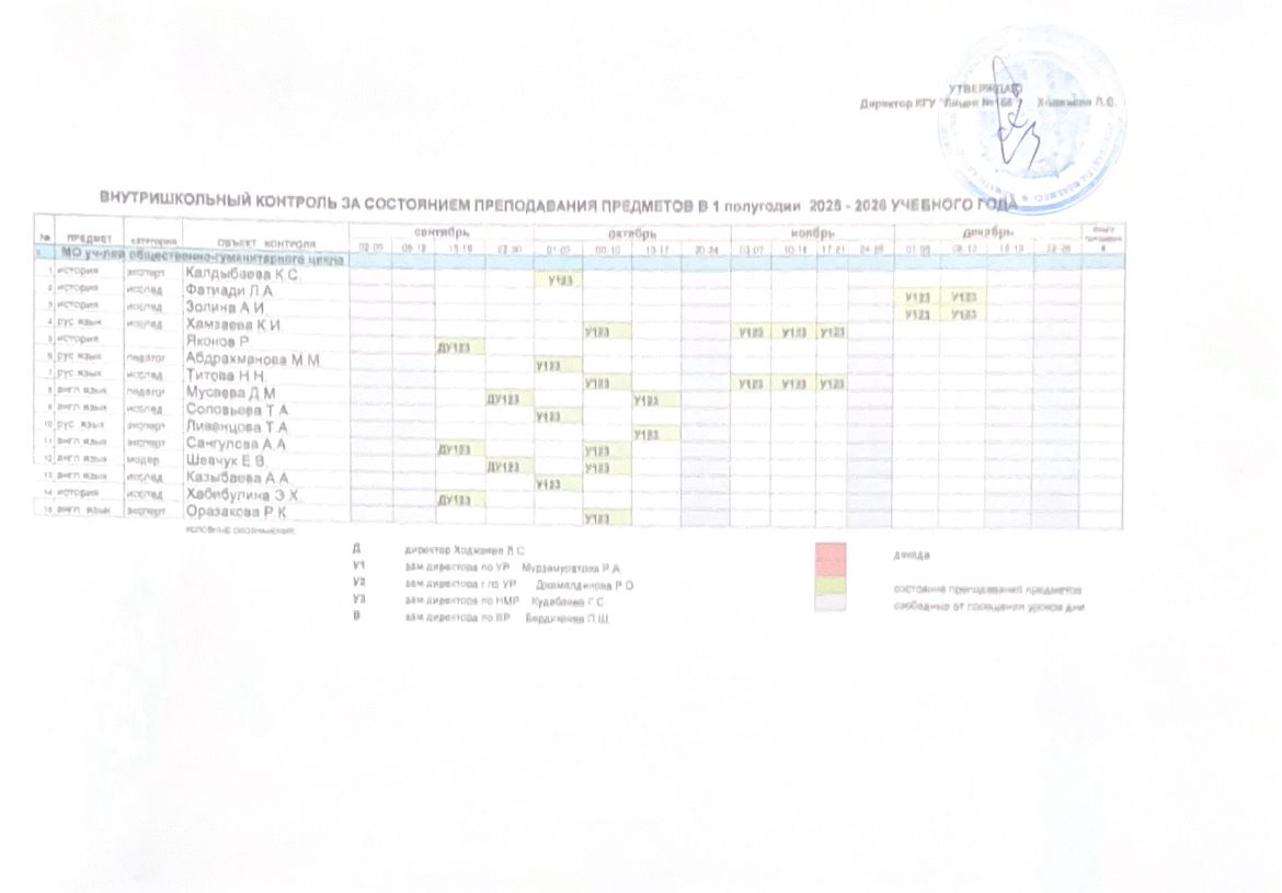 Внутришкольный контроль за состоянием преподавания предметов в 1 полугодии 2025-2025 учебного года