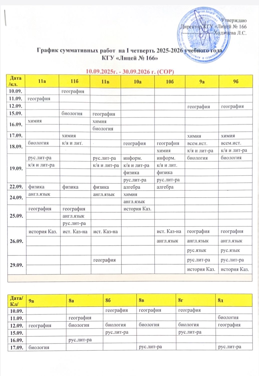 График суммативных работ на 1 четверти 2025-2026 учебного года КГУ "Лицей №166"