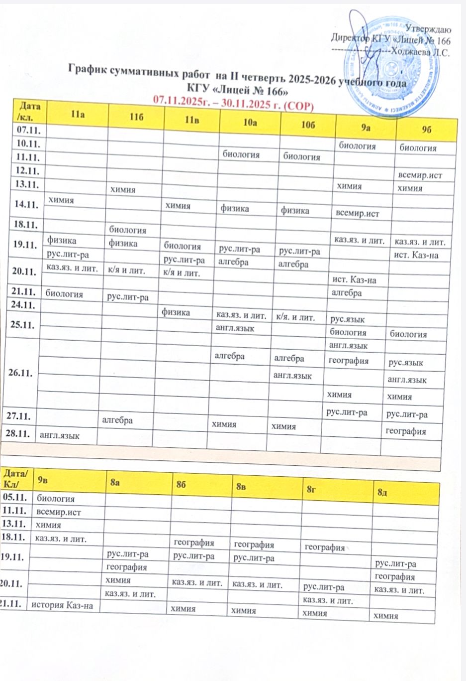 График суммативных работ на ІІ четверть 2025-2026 учебного года
