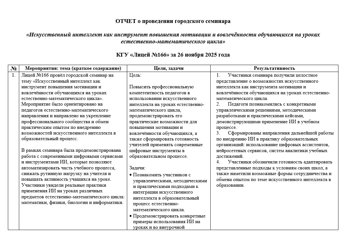Отчет о проведении городского семинара. "Искусственный интеллект как инструмент повышения мотивации и вовлеченности обучающихся на уроках ЕМЦ"