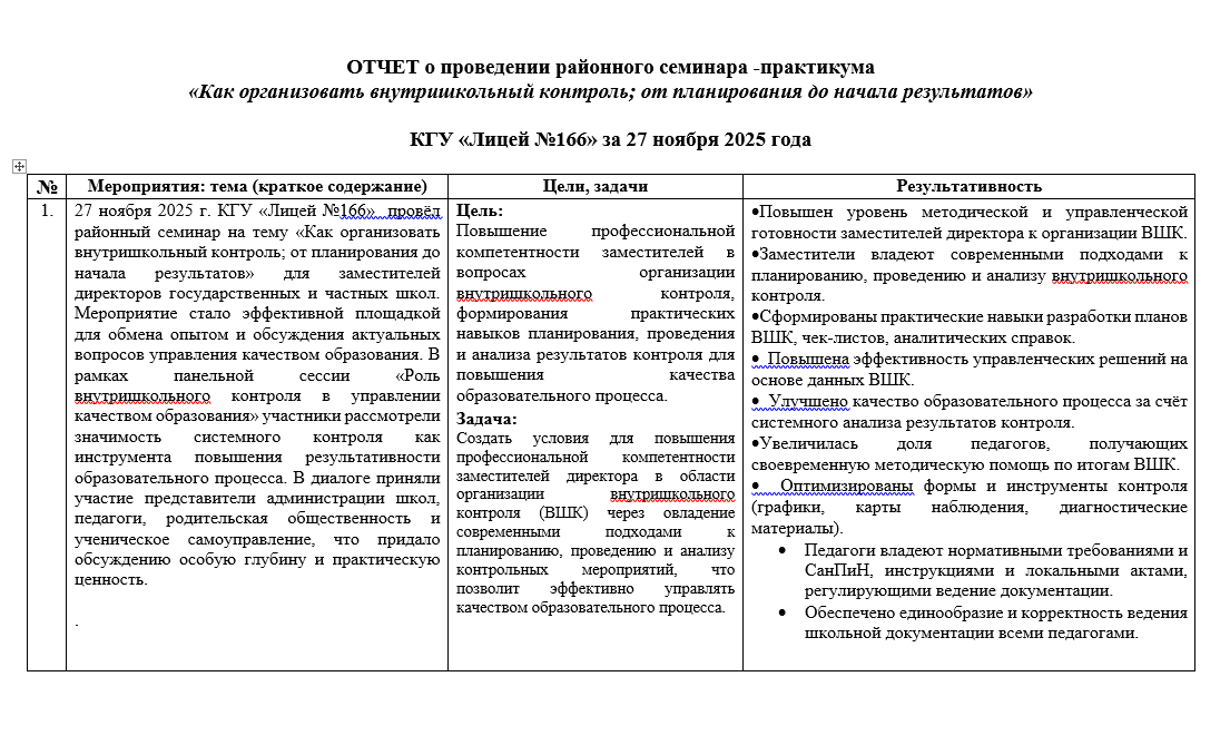 Отчет о проведении районого семинара-практикума «Как организовать внутришкольный контроль; от планирования до начала результатов»  КГУ «Лицей №166» за 27 ноября 2025 года