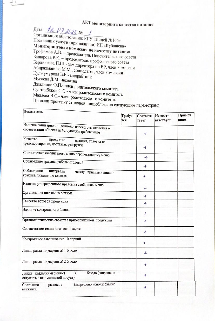 Акт мониторинга качества питания 12.09.2025