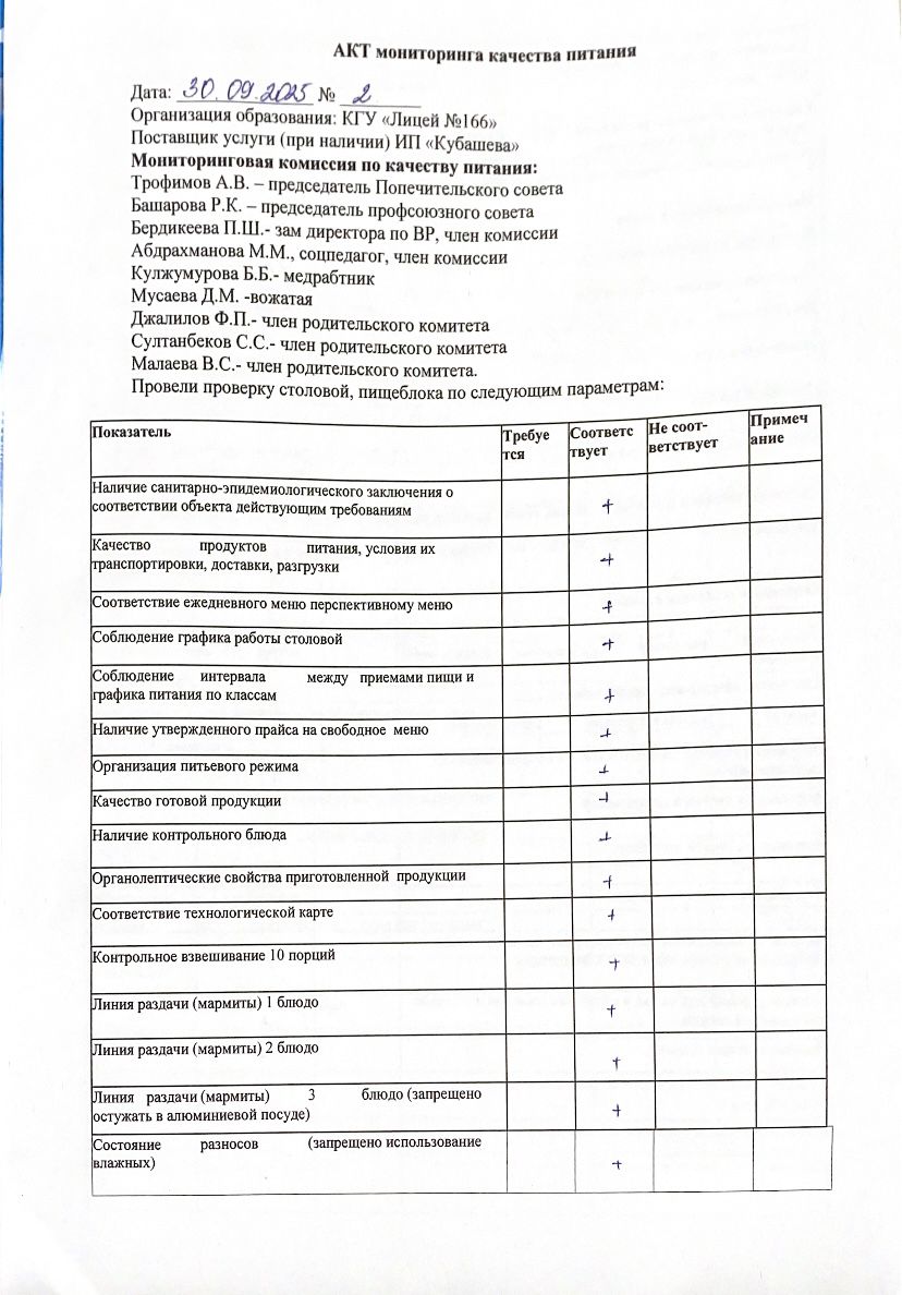 Акт мониторинга качества питания 30.09.2025