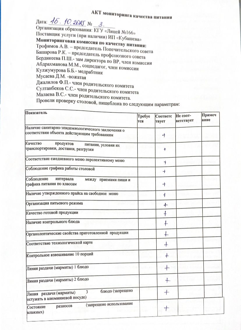 Акт мониторинга качества питания 15.10.2025
