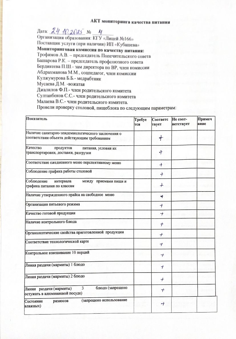 Акт мониторинга качества питания 24.10.
