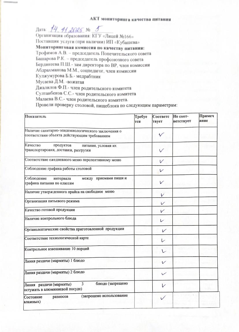 Акт мониторинга качества питания 14.11
