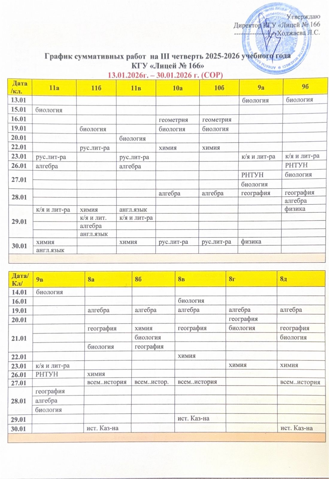 график суммативных работ на ІІІ четверть 2025-2026 учебного года КГУ "Лицей №166"