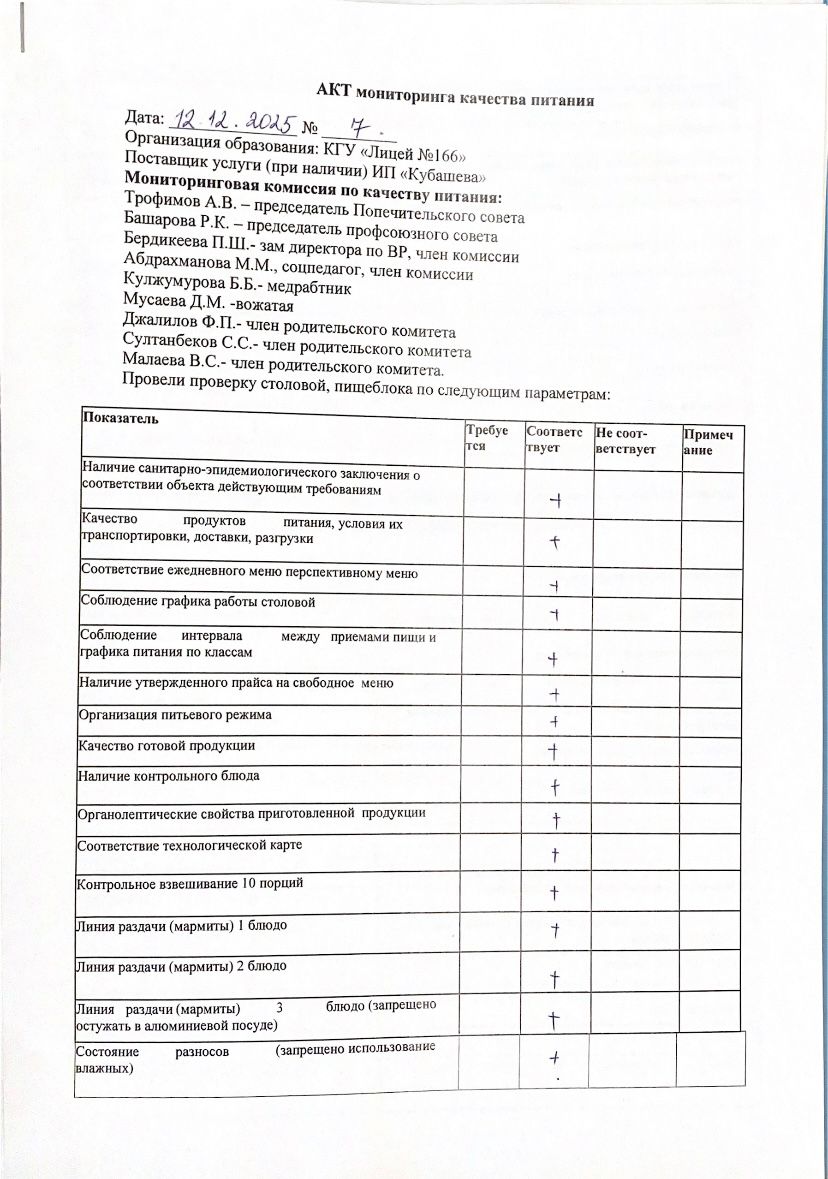 Акт мониторинга качества питания 12.12.2025