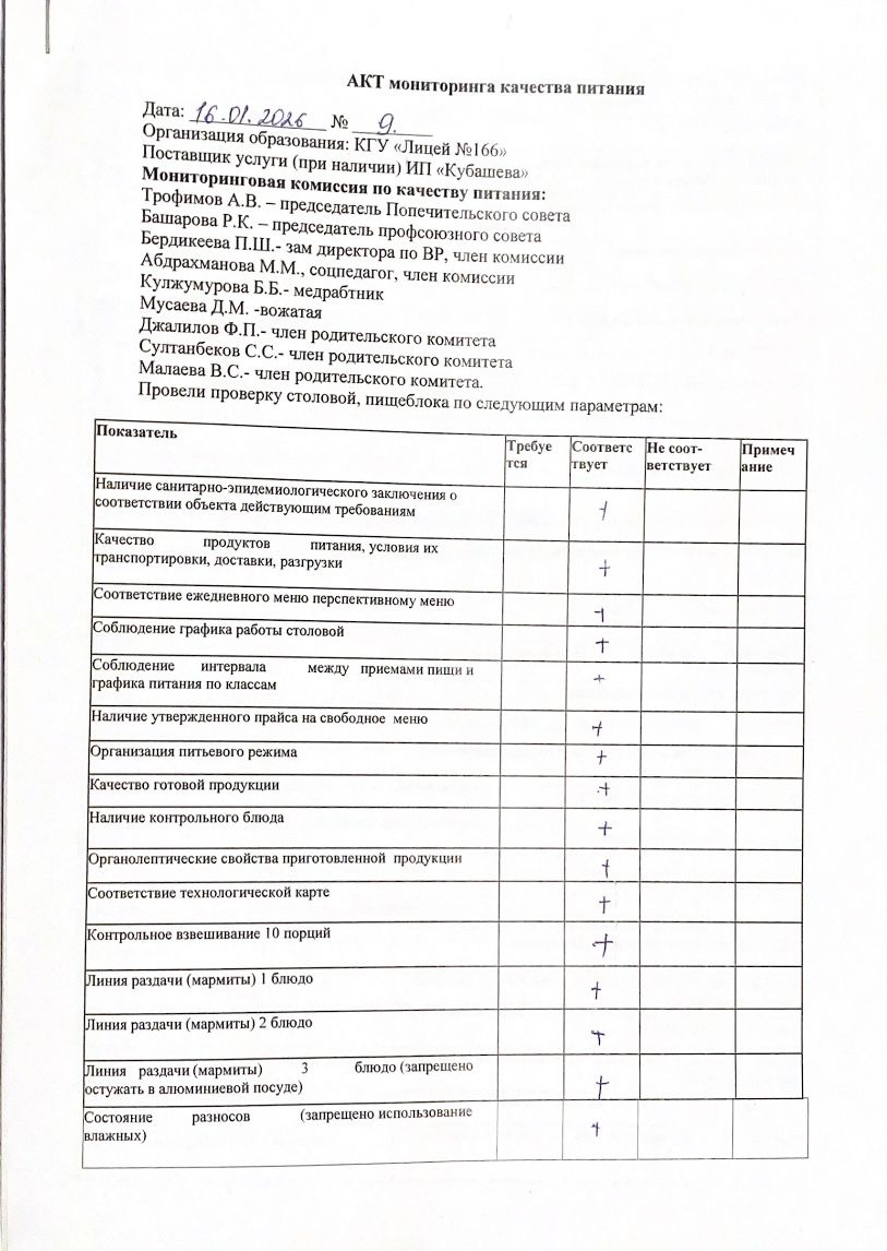 Акт мониторинга качества питания 16.01.2026 г.
